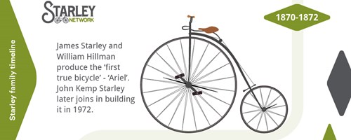 James Starley and William Hillman produce the first true bicycle called Ariel. John Kemp Starley later joins in building it in 1972. 